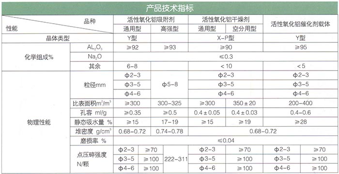 14活性氧化鋁球（除氟劑）.jpg